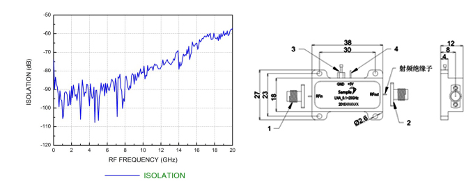 低噪放LNA的反向隔离度和物理参数 