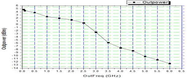 SWFS000060 输出功率曲线图