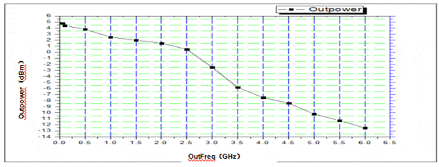 SWFS000060T 输出功率曲线