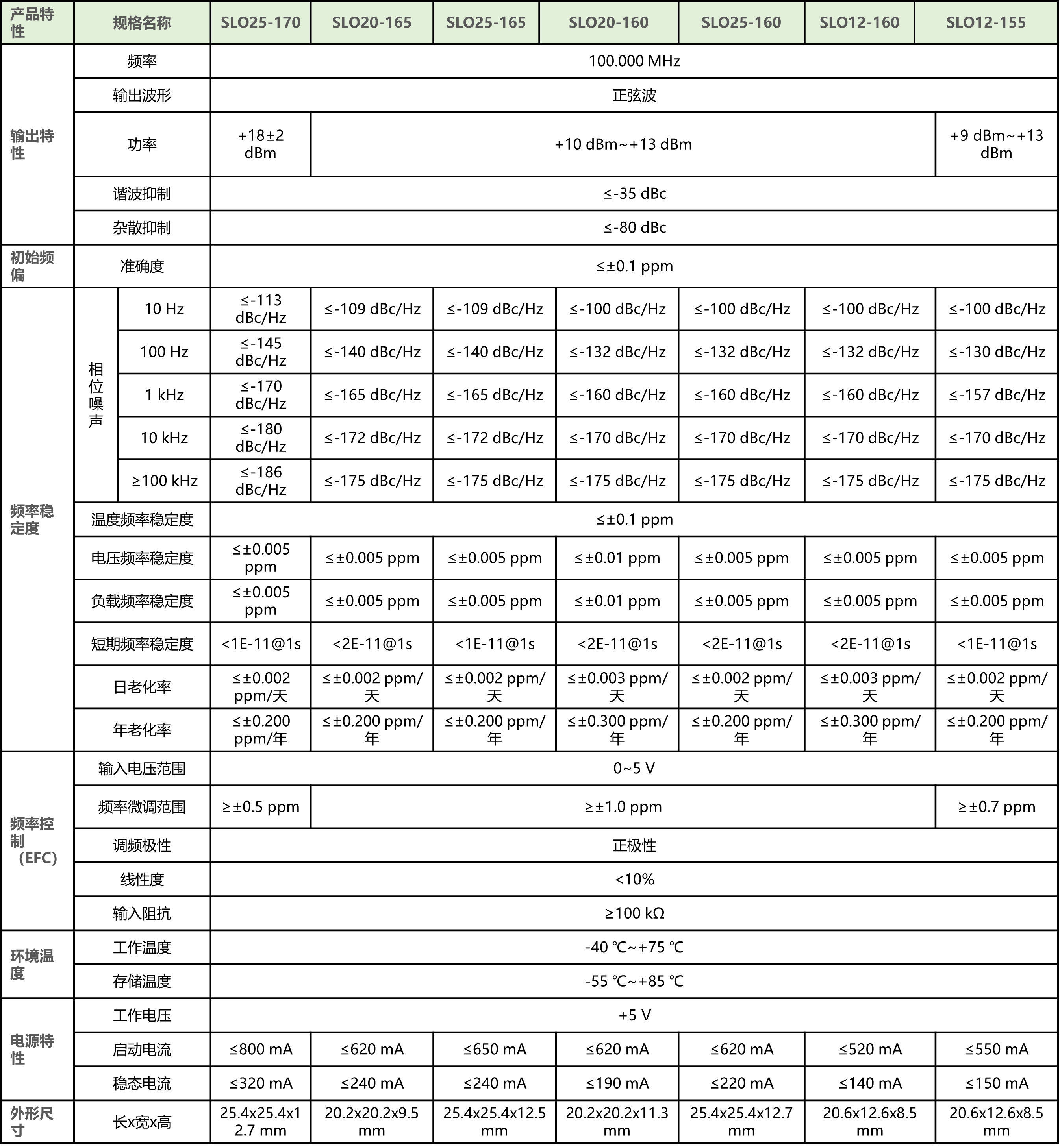 恒温晶振技术指标