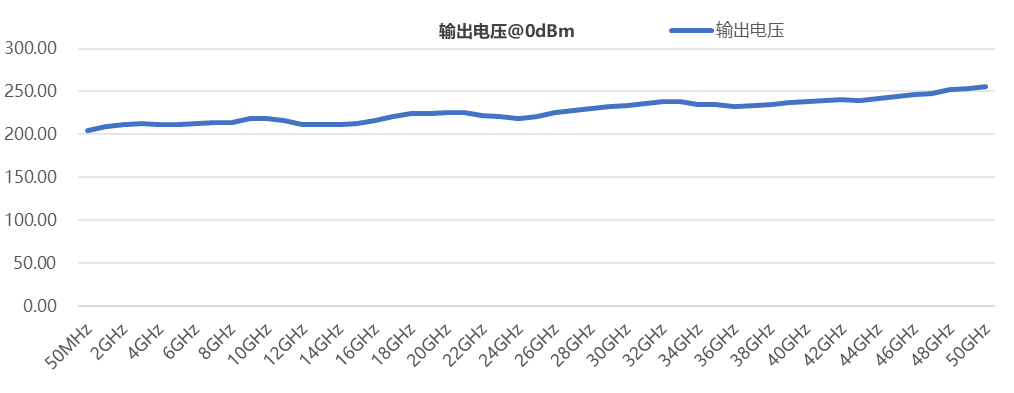 幅频曲线 幅频曲线