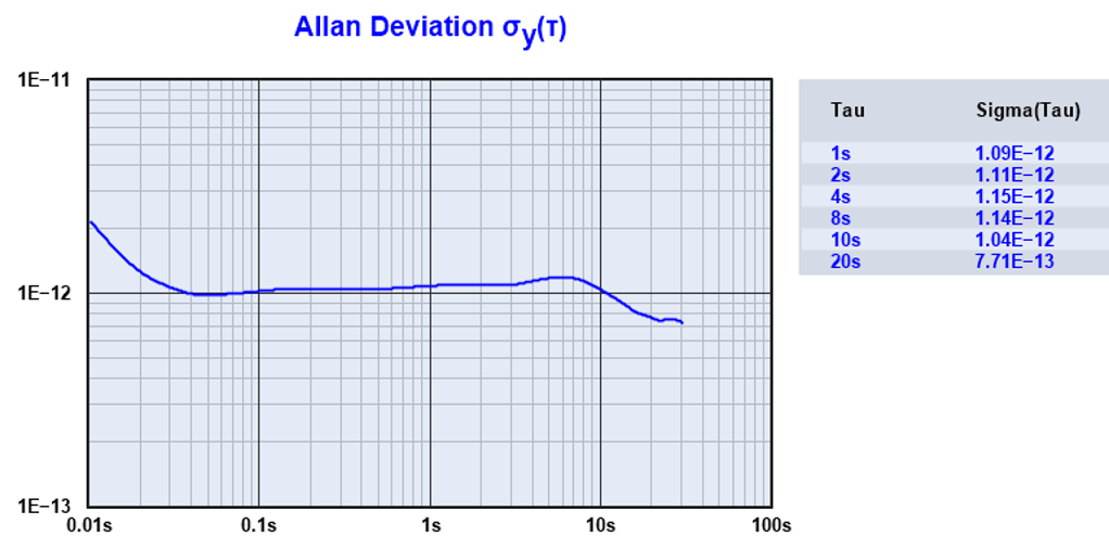 SLA36-30恒晶体振荡器Allan方差