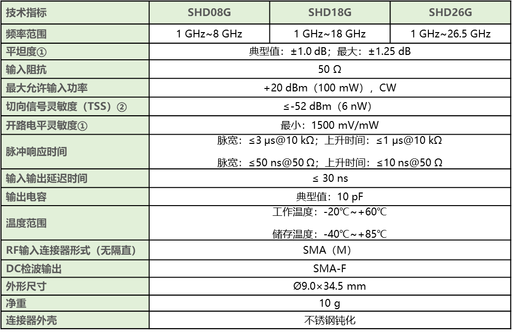 SHD同轴检波器技术指标